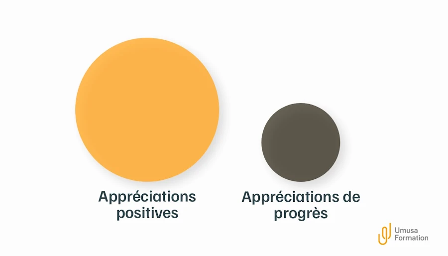 Proportion feedbacks positifs vs feedbacks négatifs