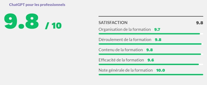 Evaluation qualité formation ChatGPT pour les professionnels